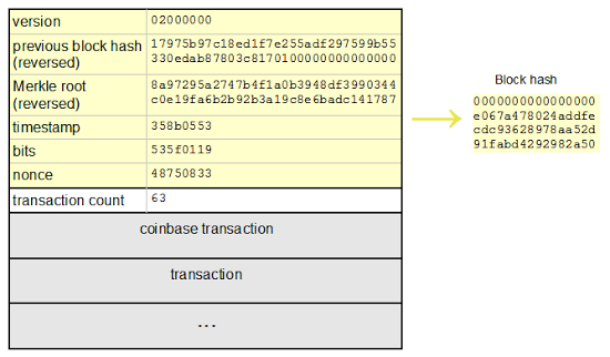 Hash Rate: How It Works and How to Measure