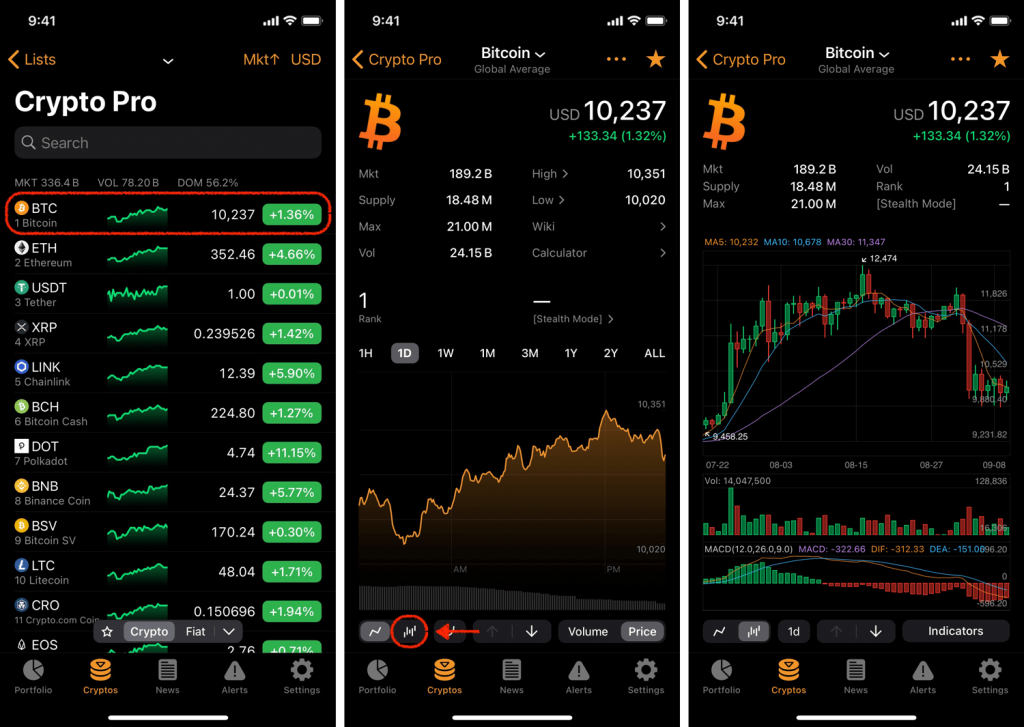 Top Cryptocurrency Prices and Market Cap