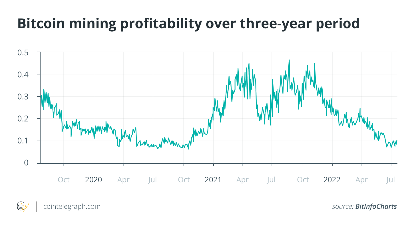 GPU profitability ranking - WhatToMine