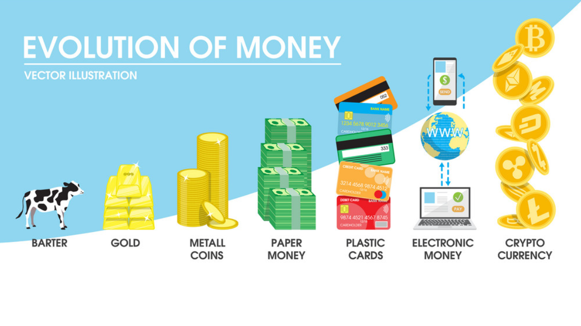 History of Cryptocurrencies (How everything started)