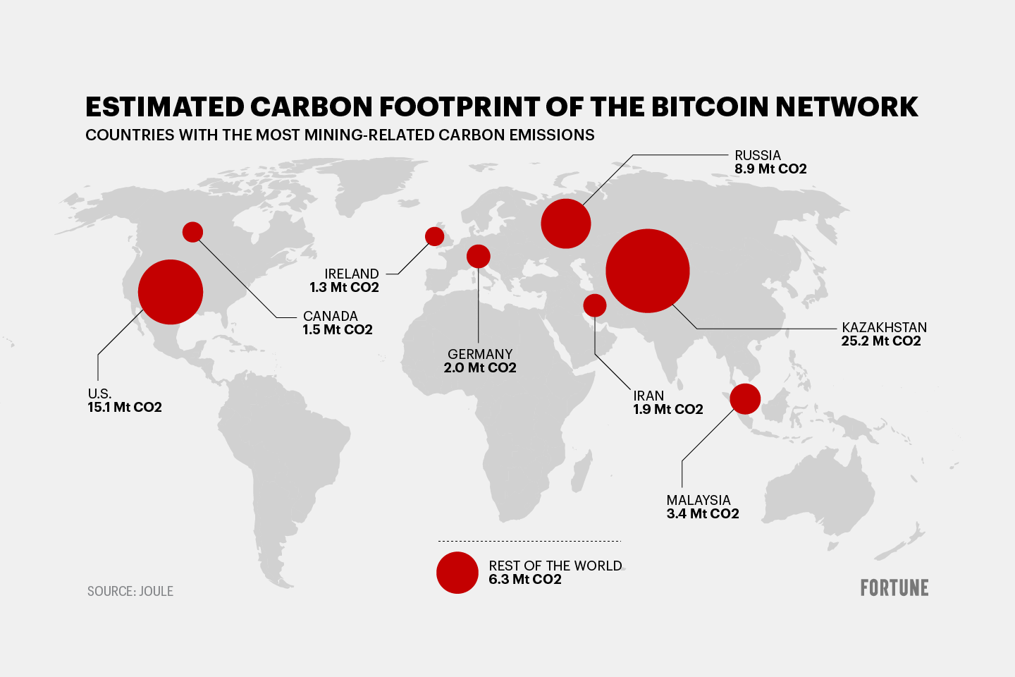 Bitcoin Mining: What Is It And How Does It Work? | Bankrate