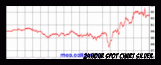 Copper PRICE Today | Copper Spot Price Chart | Live Price of Copper per Ounce | Markets Insider