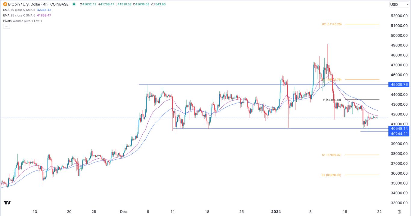 Bitcoin Price | BTC Price Index and Live Chart - CoinDesk