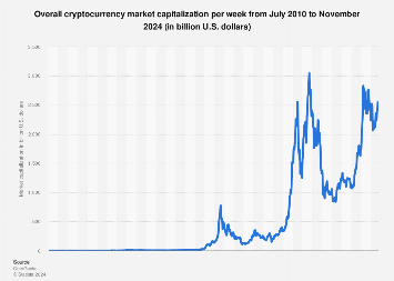 helpbitcoin.fun | Reliable Cryptocurrency Prices and Market Capitalizations