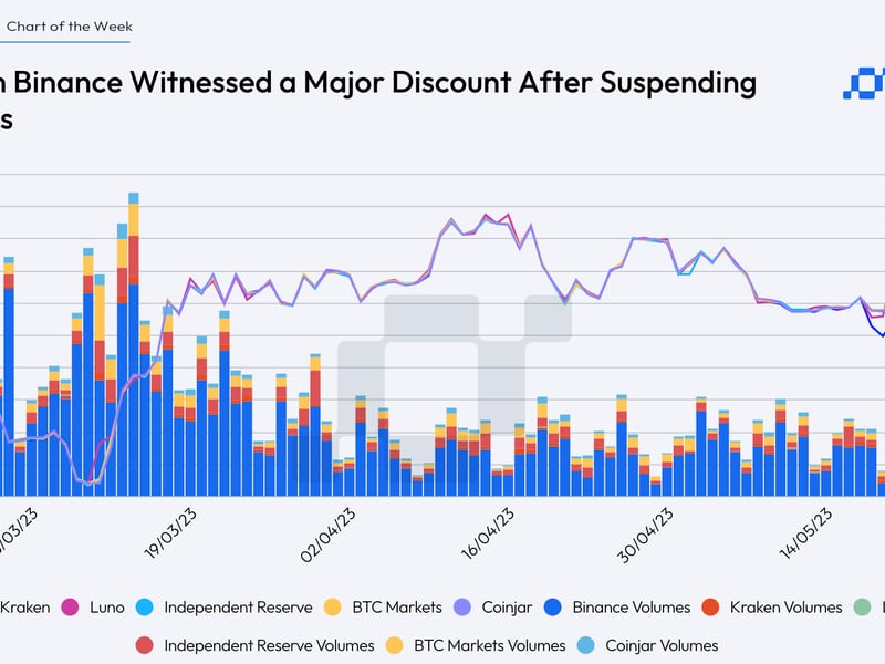 Bitcoin AUD (BTC-AUD) Price, Value, News & History - Yahoo Finance