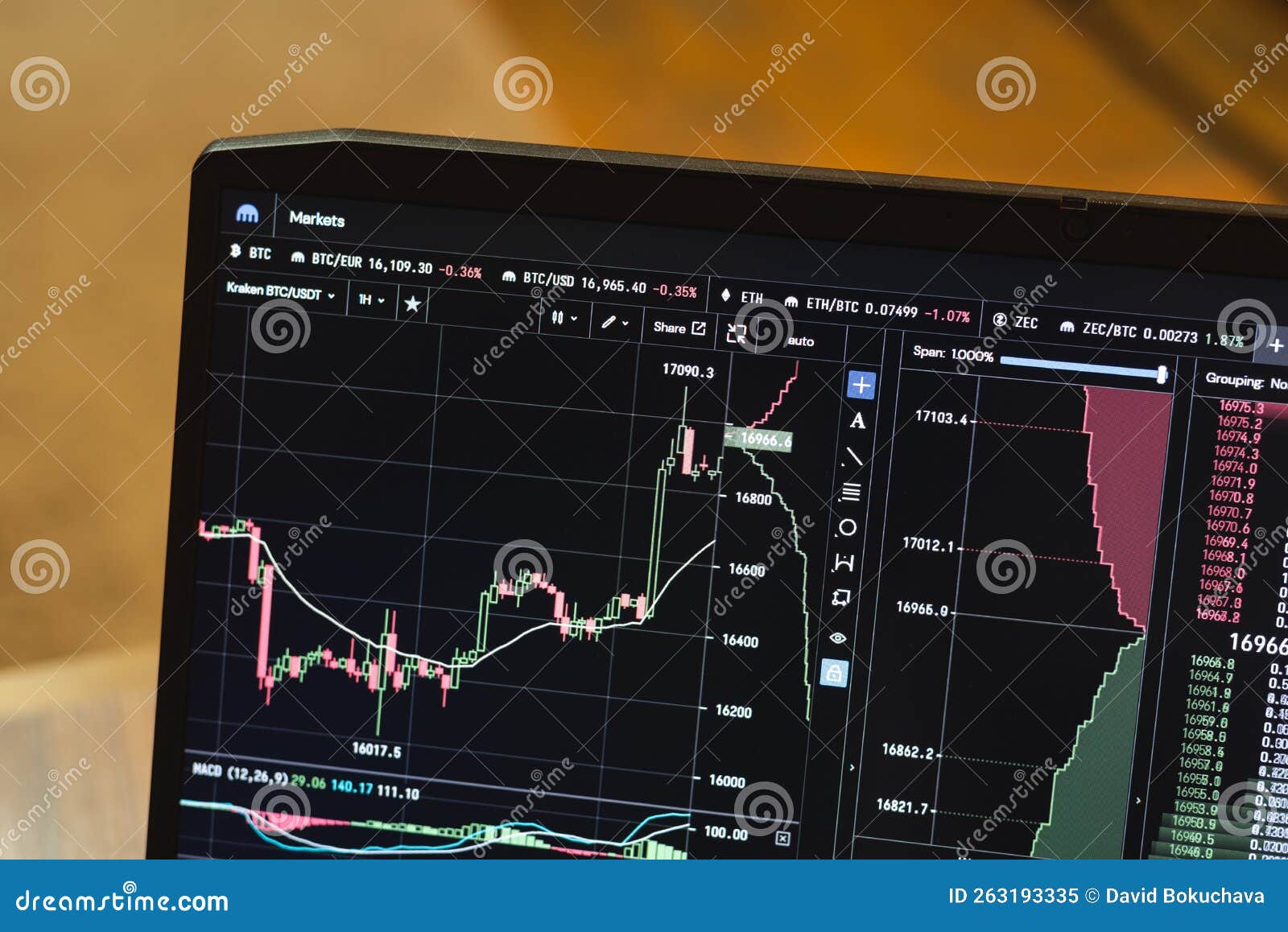 Kraken BTC/USD - Bitcoin to USD Charts.