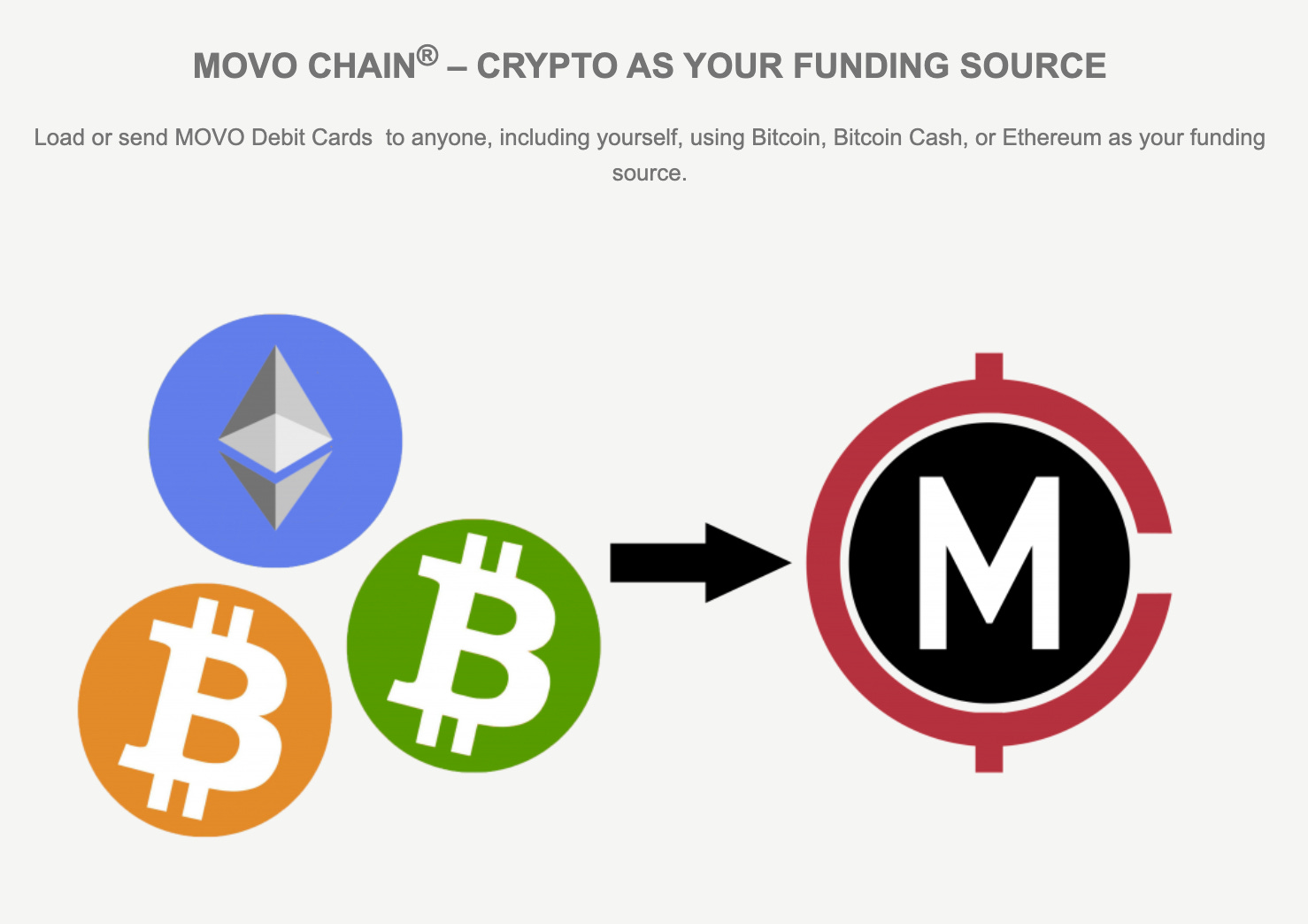 Bitcoin & PayPal convert to MOVO – MOVO®