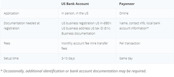 6 Best Free Checking Accounts of March - NerdWallet