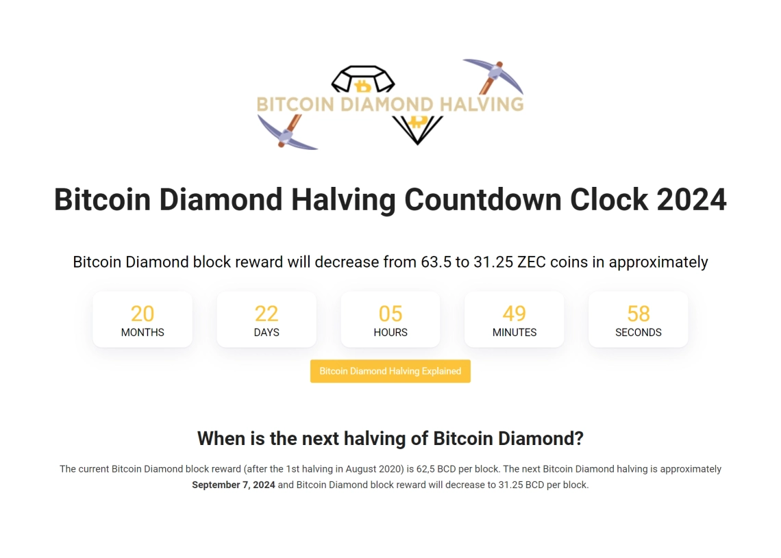 ETH's London Hard Fork Countdown: What You Need to Know - CoinDesk