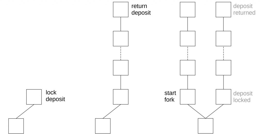 [日本語] Proof of Stake FAQ · ethereum/wiki Wiki · GitHub