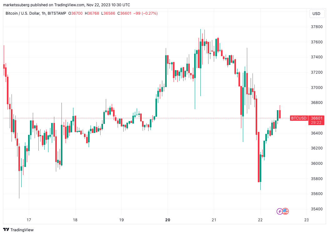 Bitcoin Price | BTC Price Index and Live Chart - CoinDesk