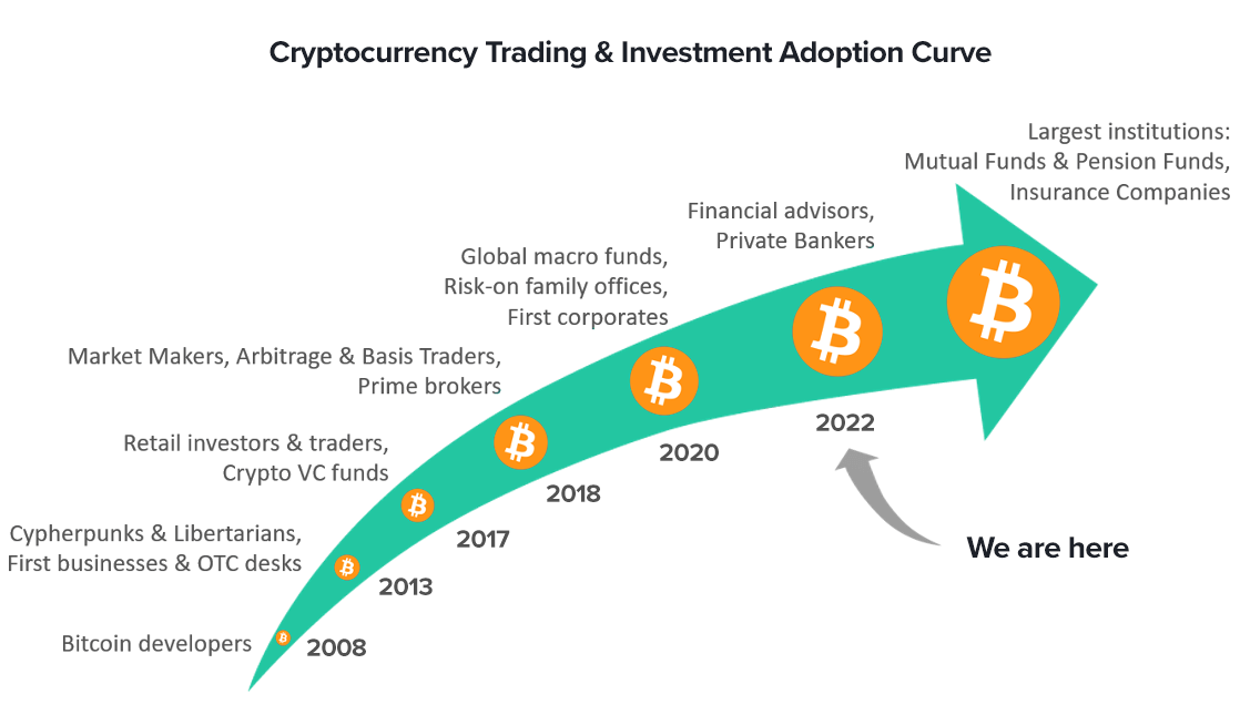 Cryptocurrency adoption among consumers - statistics & facts | Statista