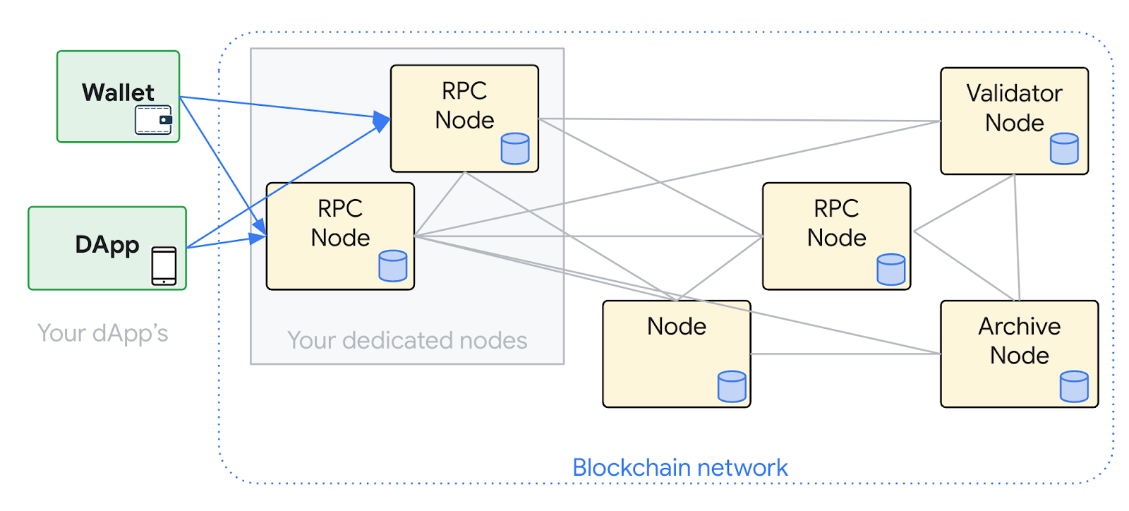 Ethereum Full Nodes vs. Archive Nodes