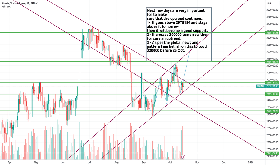 Bitcoin INR (BTC-INR) Price, Value, News & History - Yahoo Finance