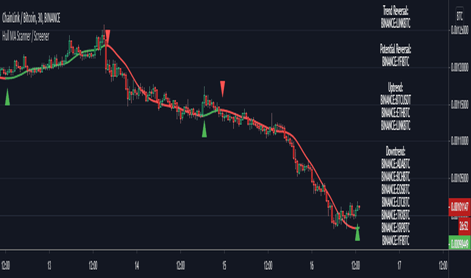 How do I find a mobile screener? — TradingView