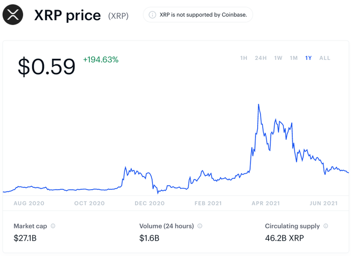 Ripple XRP Price Today ? Live Ripple Prices, Charts & Market Updates