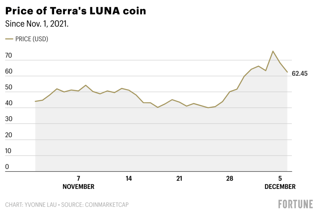 Terra Luna Classic Price (LUNC), Market Cap, Price Today & Chart History - Blockworks