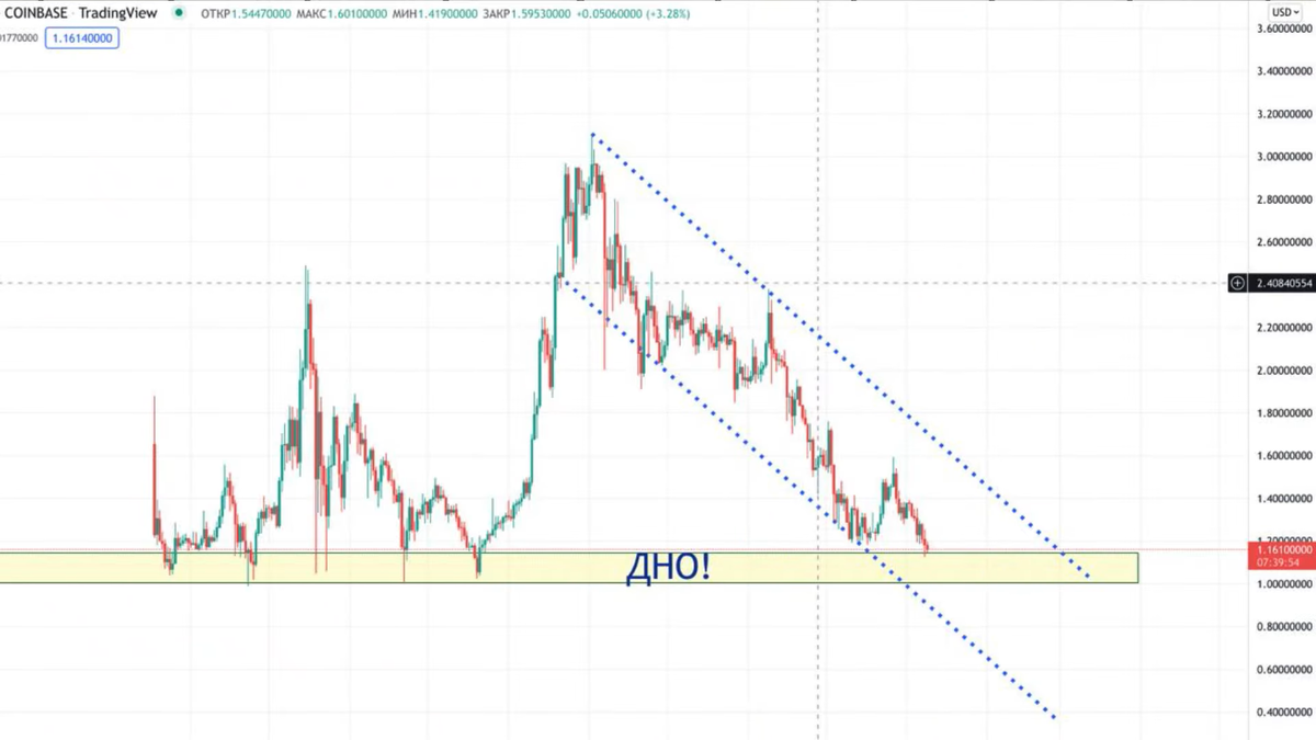 Cardano Price Prediction: Can Cardano Scale Beyond $ - UK