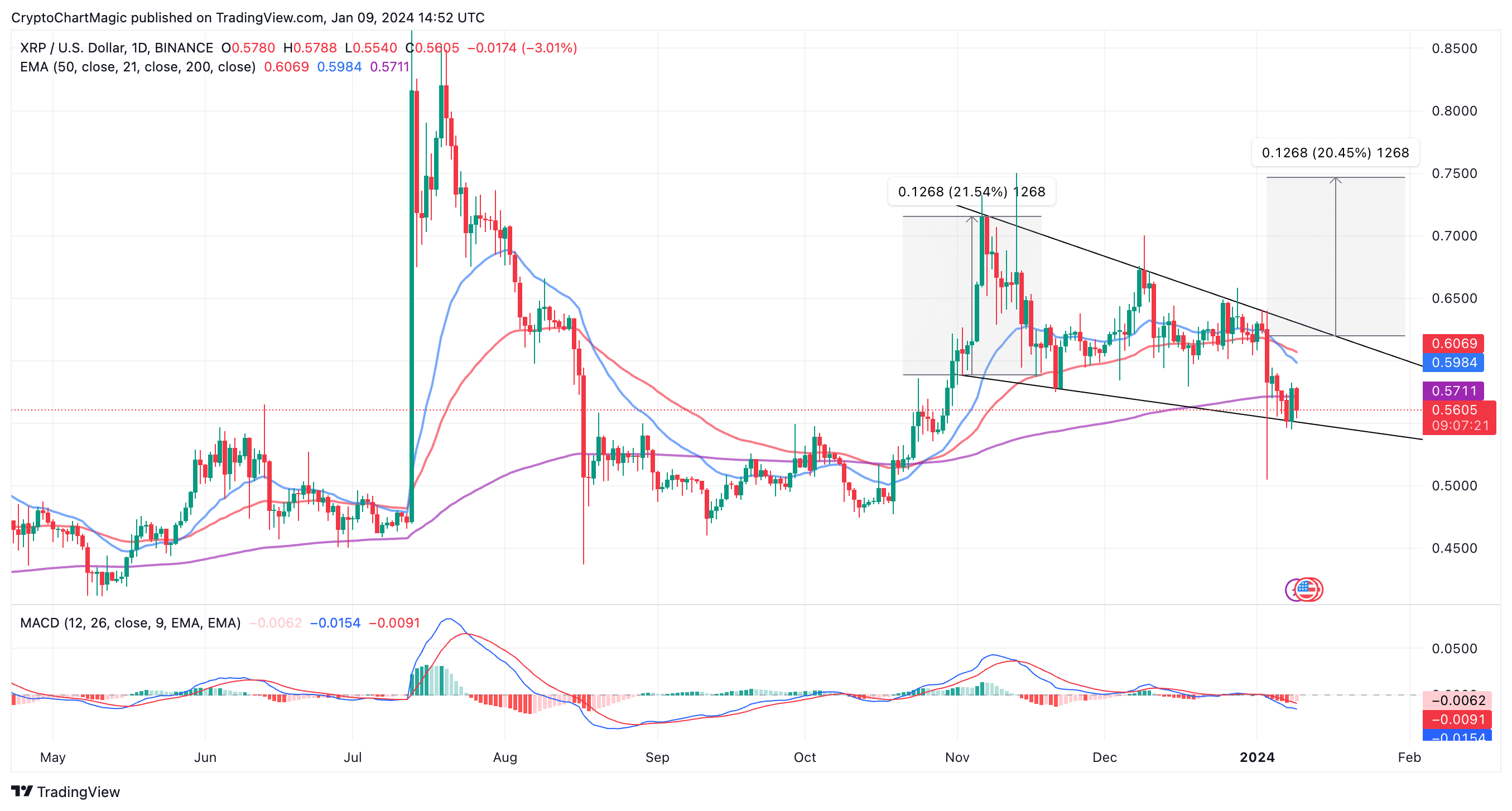 Calculate XRP to BTC live today (XRP-BTC) | CoinMarketCap