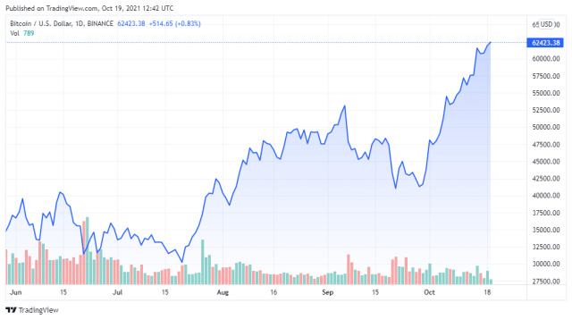 CBTC | 21Shares Bitcoin Core ETP