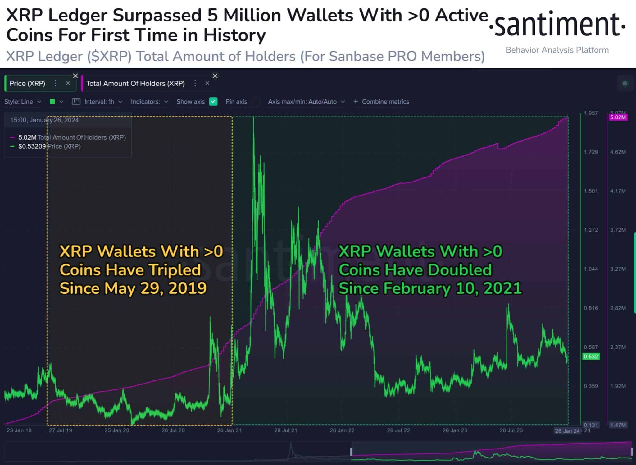 Ripple Adoption Statistics— Discover What the Data Says About XRP