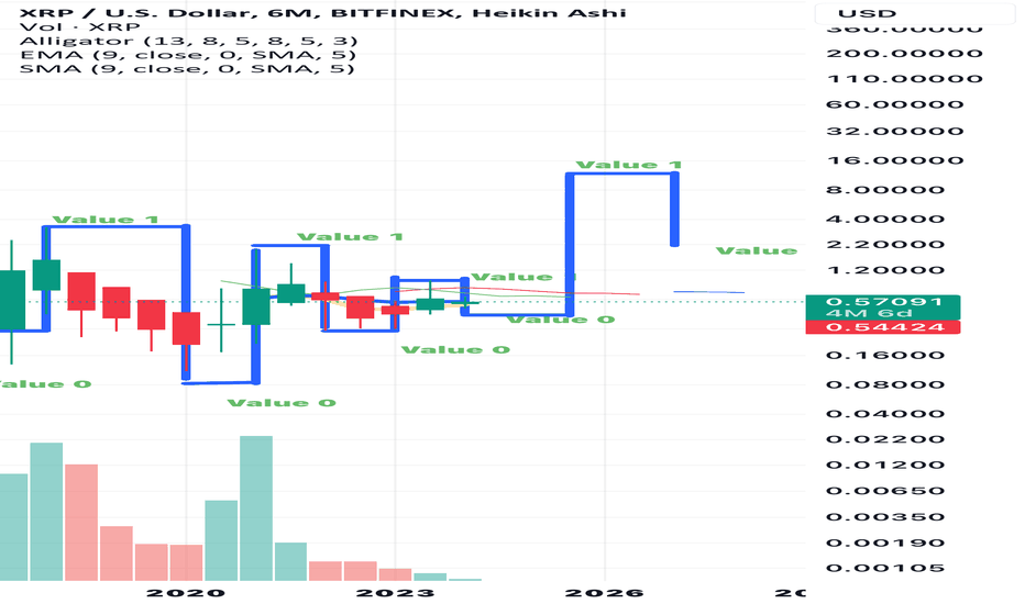 1 XRP to USD - Ripple to US Dollars Exchange Rate