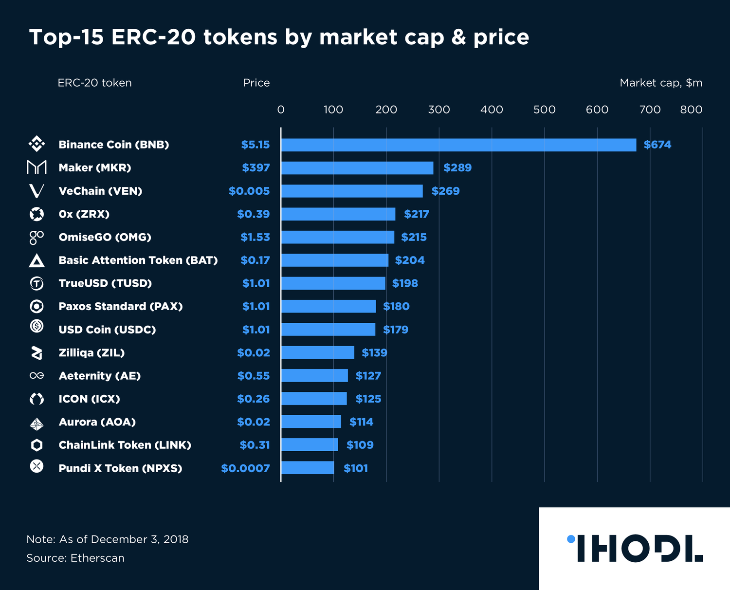 Cryptocurrency Prices, Charts And Market Capitalizations | CoinMarketCap