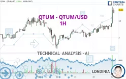 Qtum USD (QTUM-USD) Price History & Historical Data - Yahoo Finance