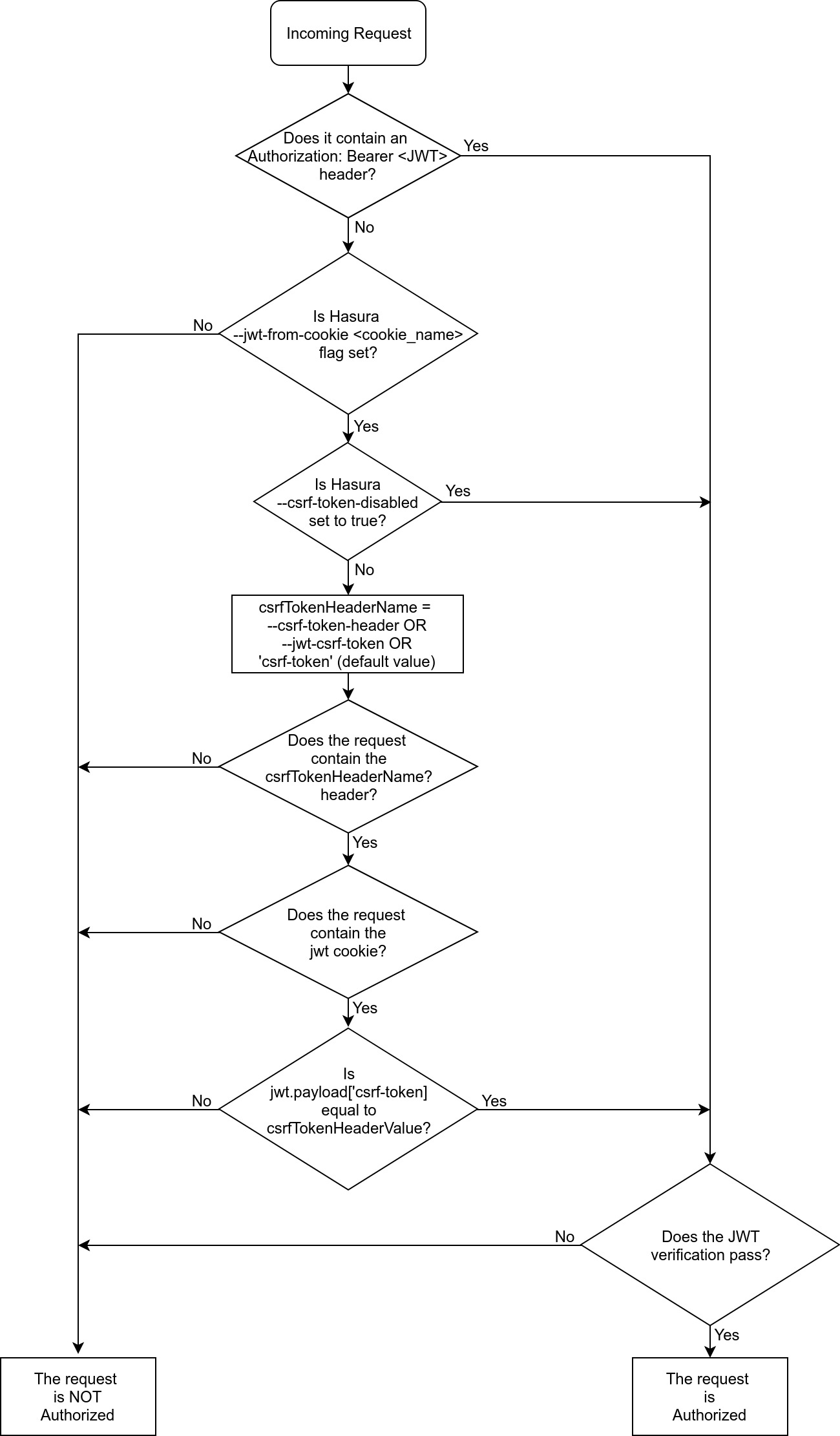 Cross-Site Request Forgery Prevention - OWASP Cheat Sheet Series