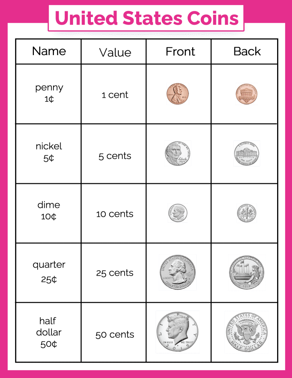 10 Best Coin value chart ideas in | coin values, old coins worth money, rare coins worth money