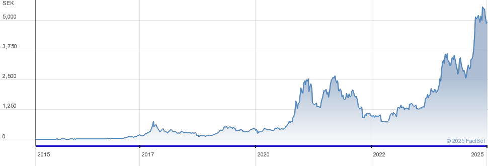 Bloomberg - Are you a robot?