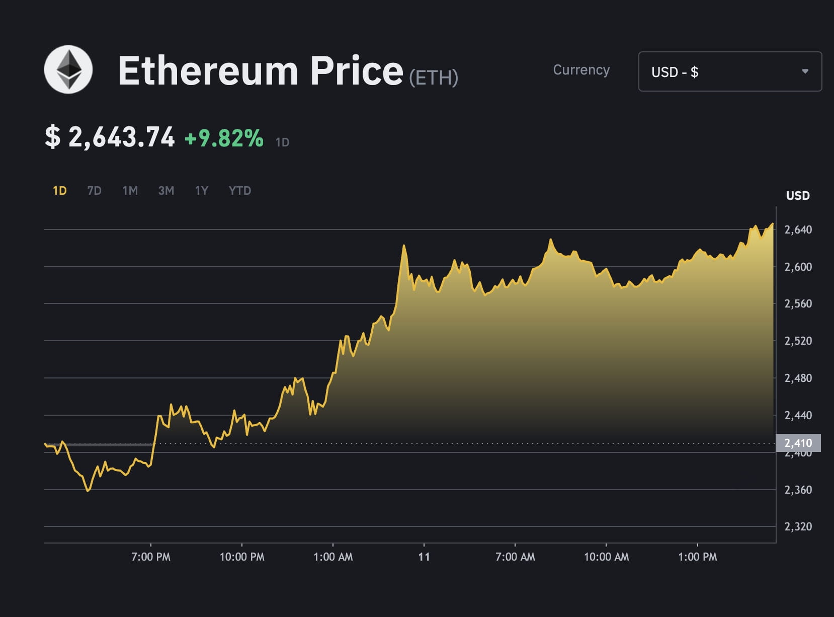 The Best Binance to Ethereum Bridge | Celer cBridge