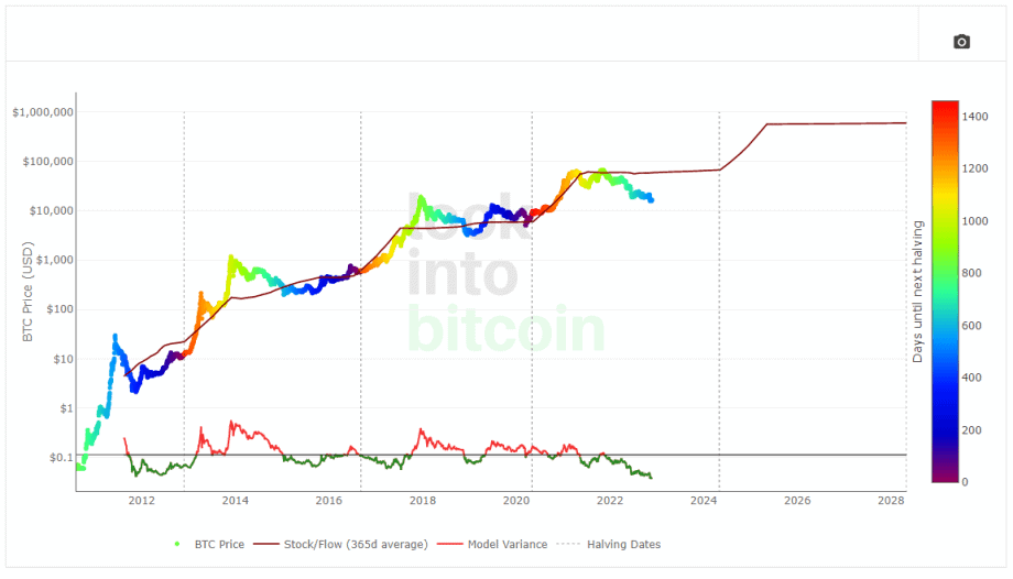 Bitcoin (BTC) Kurs Prognose bis - 