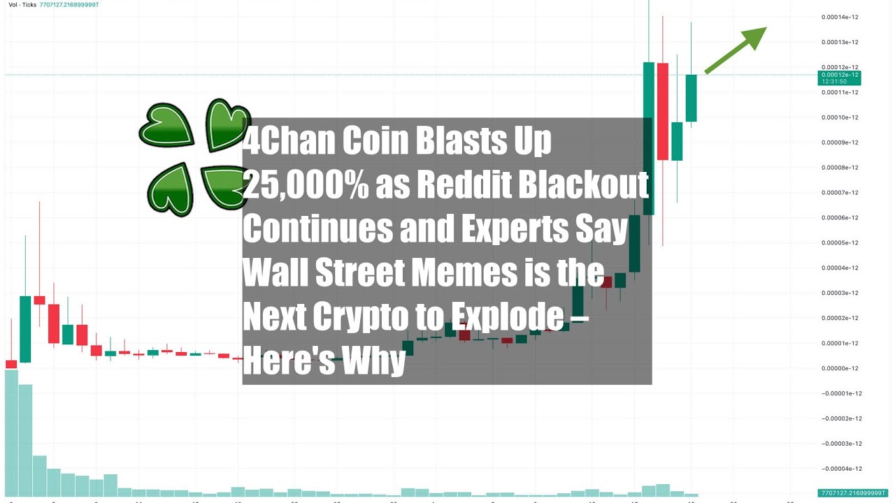 Crypto & NFT 4Chan AD Campaigns | CoinBoosts