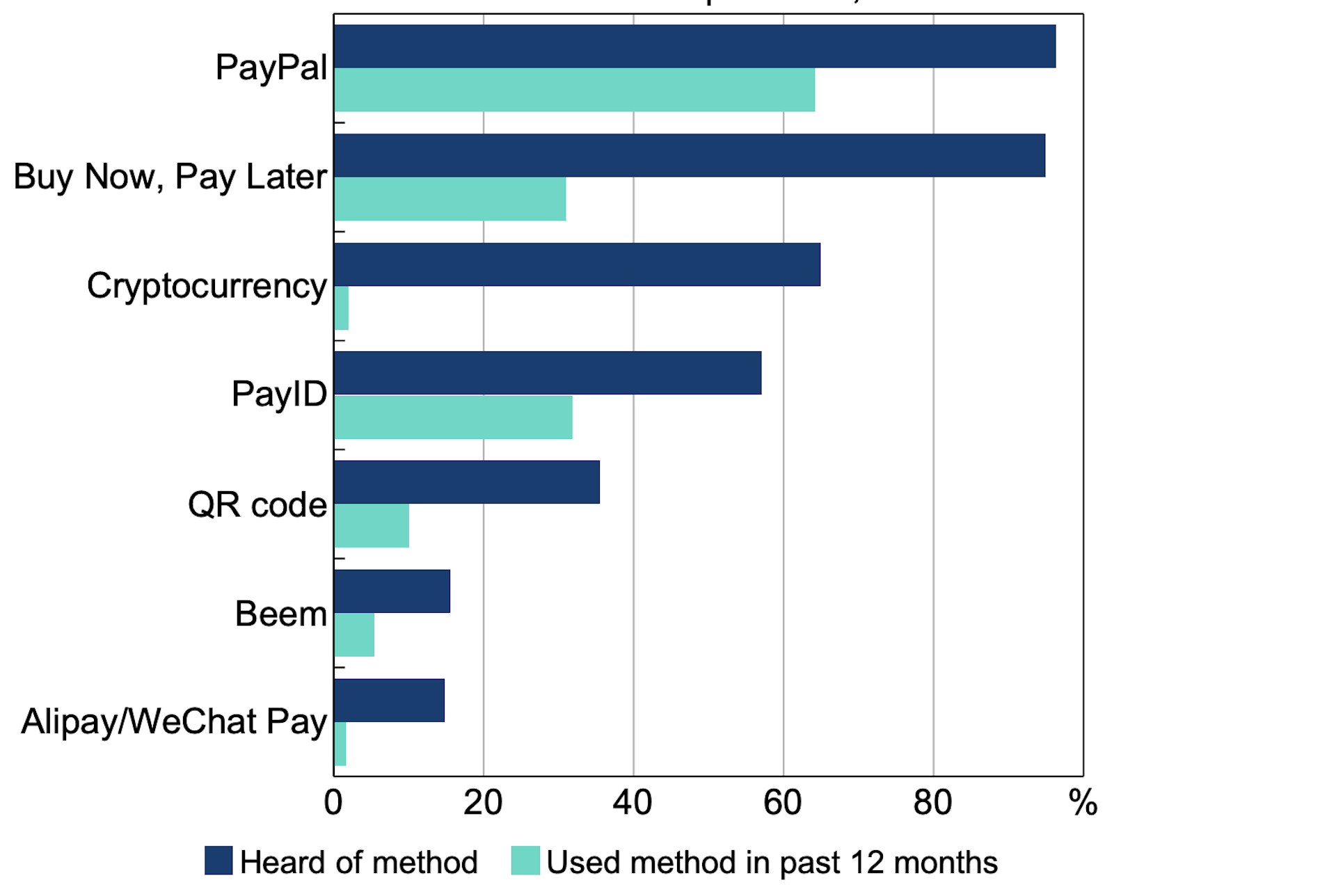 What Data Does the Bitcoin Blockchain Store?