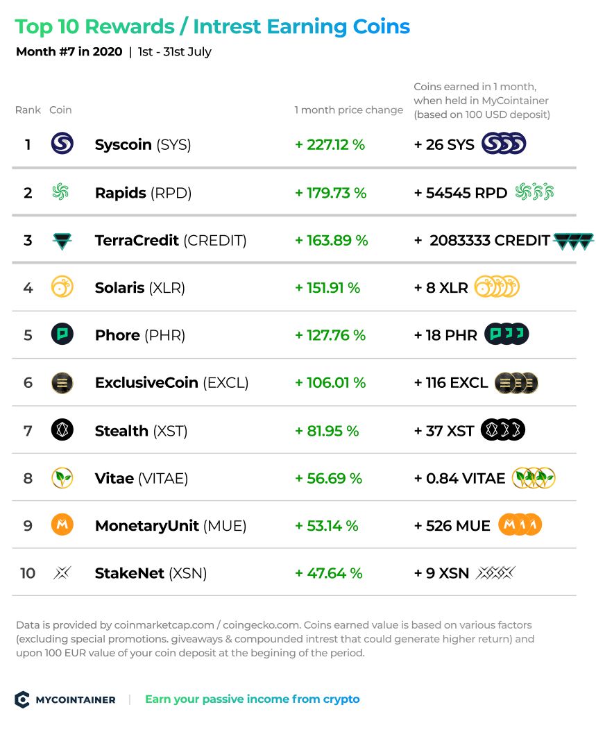 CryptoSpend Blog | A Historical Recap of Past Crypto Bull and Bear Markets