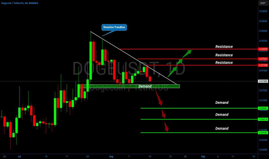 () DOGE/USDT - Buy, Sell, Exchange Dogecoin (DOGE) to Tether (USDT)