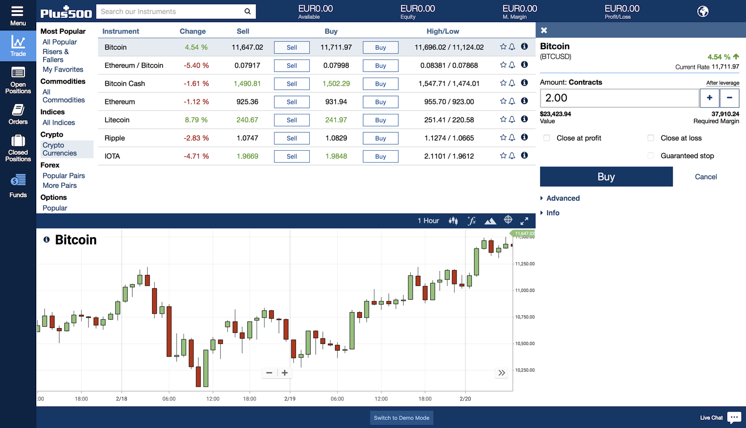 Plus Review Read Before You Trade | FXEmpire