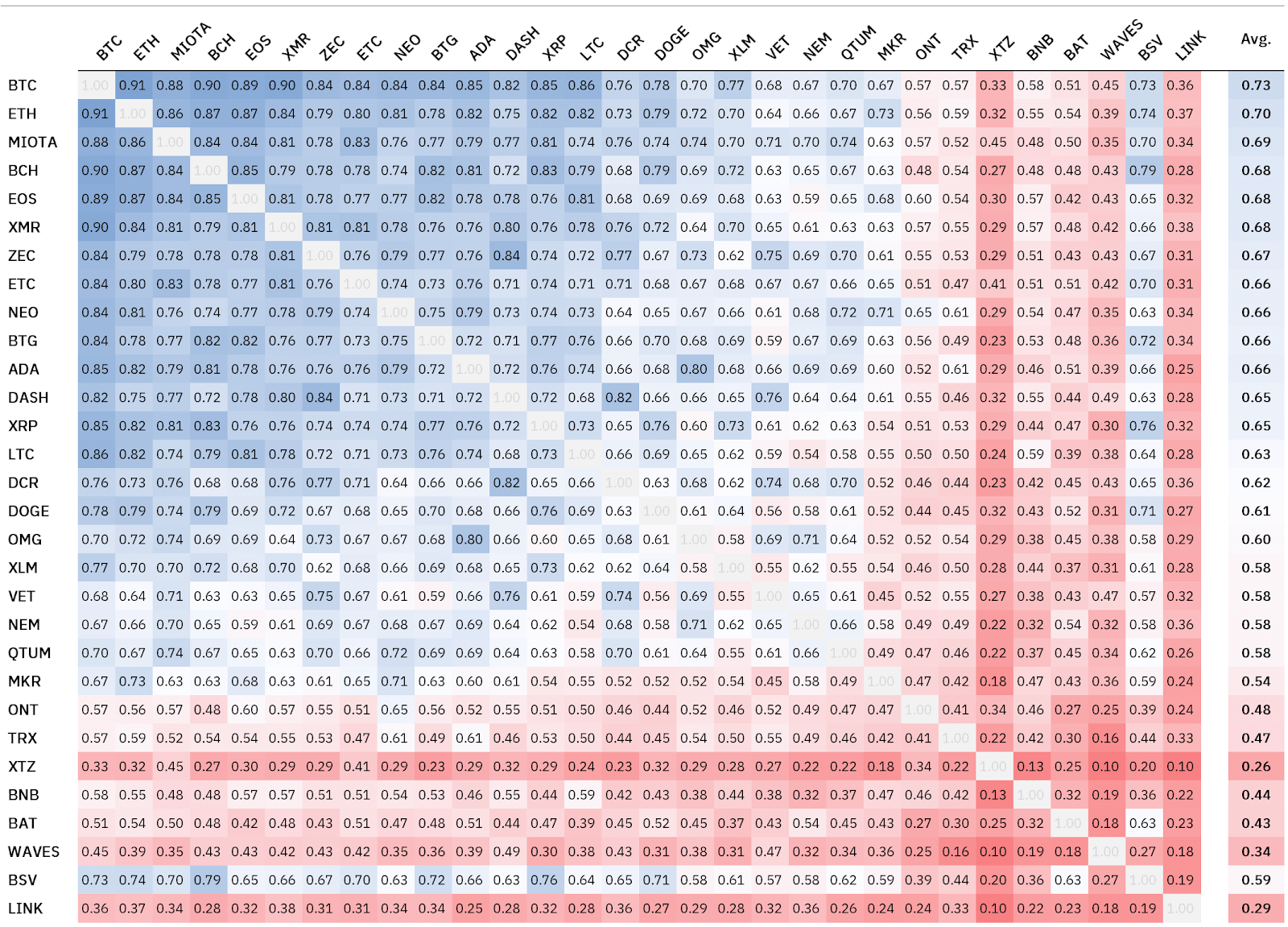 How to Create a Crypto Correlation Matrix in Excel - helpbitcoin.fun