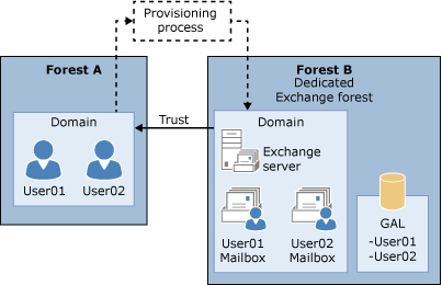 Home - PFAS Exchange