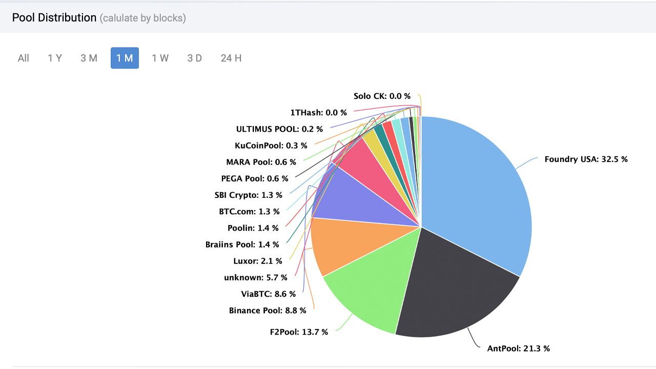 Bitcoin (BTC) SOLO Mining Pool | helpbitcoin.fun