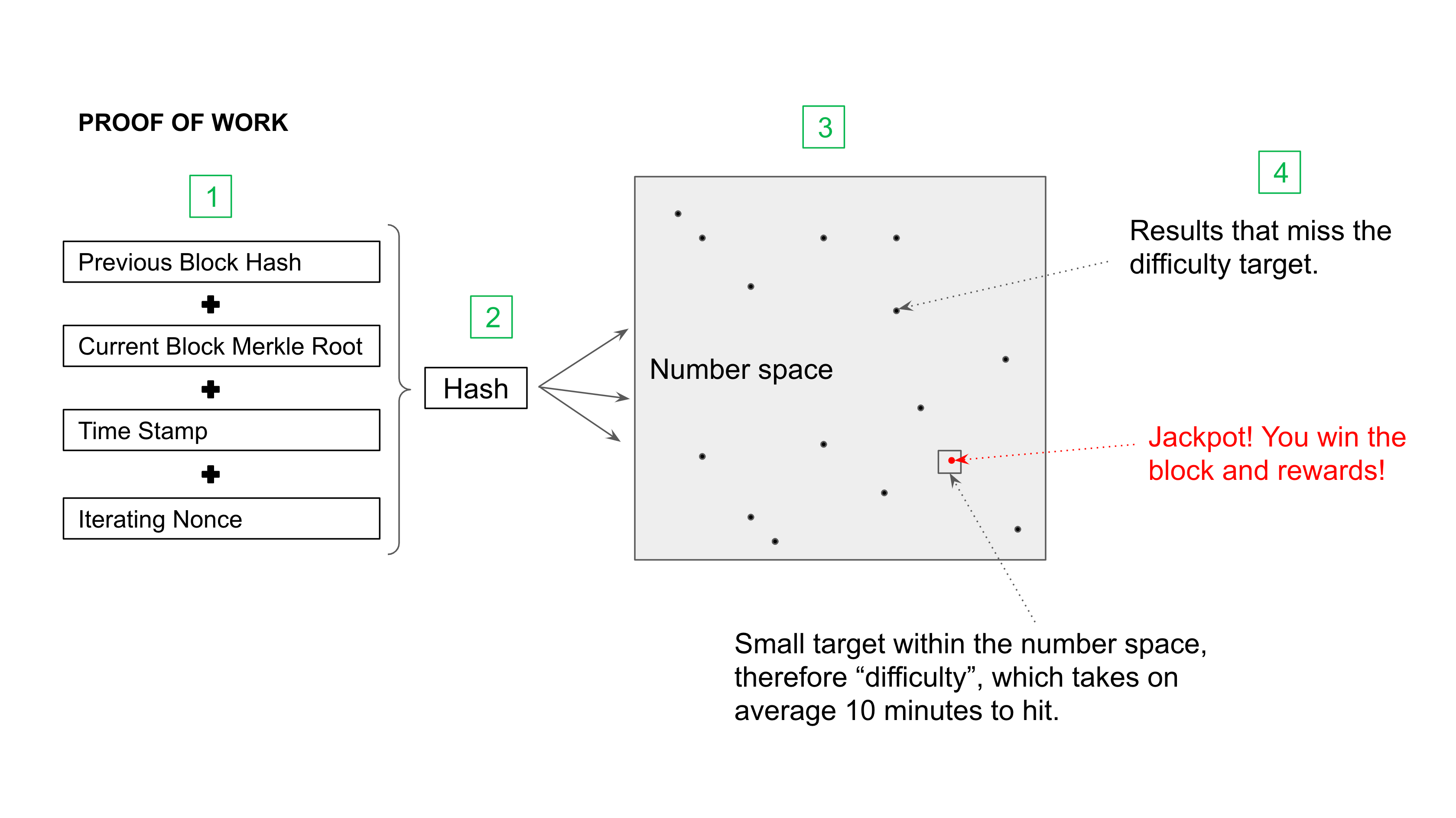 Blockchain Nonce: Understanding Its Functionality and Importance - HeLa Blockchain