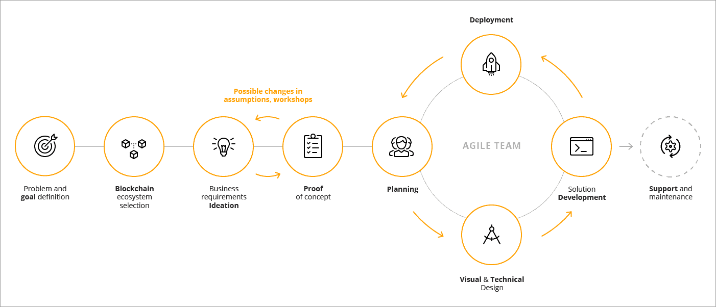 How to Build Cryptocurrency Exchange & Trading Platform