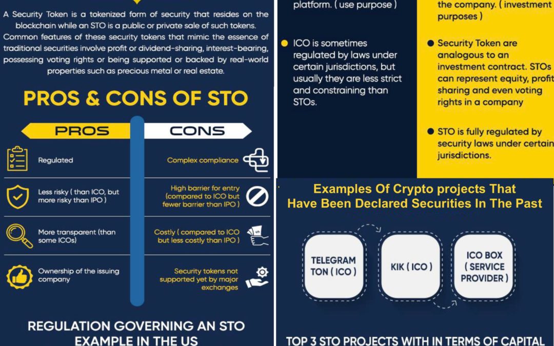 Ethereum STO List & Upcoming STOs Calendar | CoinCodex