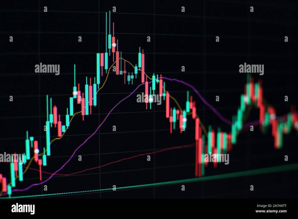 Why Bitcoin Price Predictions Are Unreliable