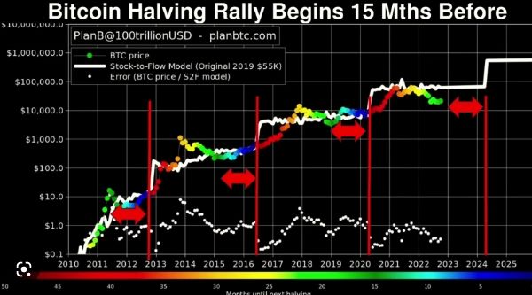 Bitcoin Halving - Why It Matters & What It Means for Your Business - Centri Consulting