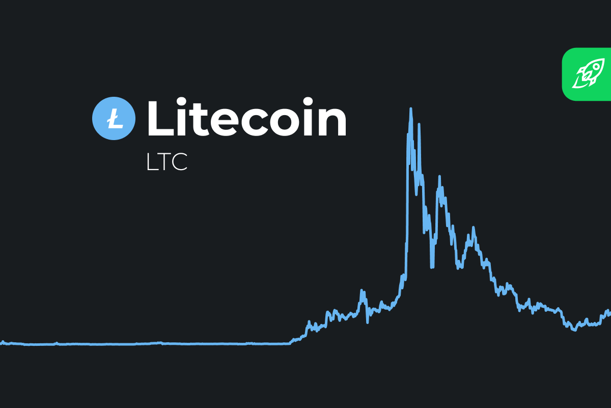 Litecoin Price Prediction A Good Investment? | Cryptopolitan