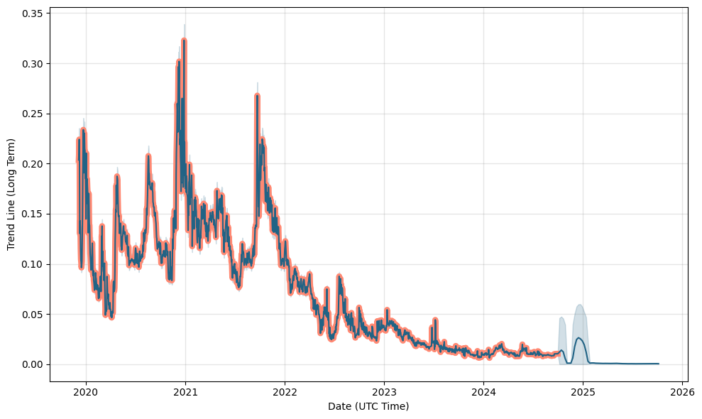 helpbitcoin.fun STOCK FORECAST - - 