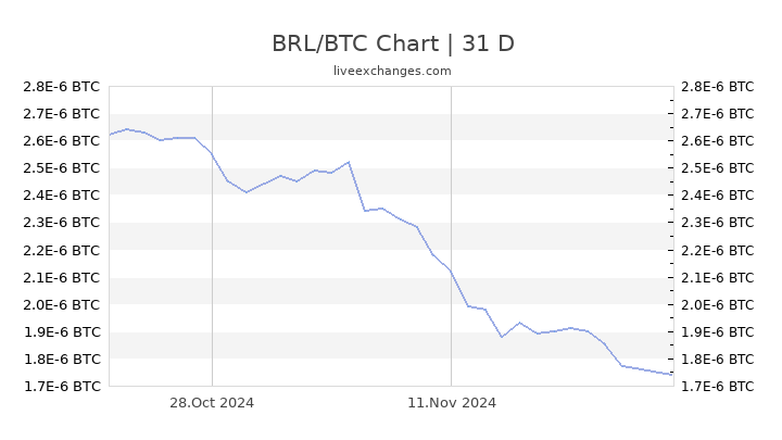 Practical guide to exchange BTC for BRL - ﻿Games Magazine Brasil