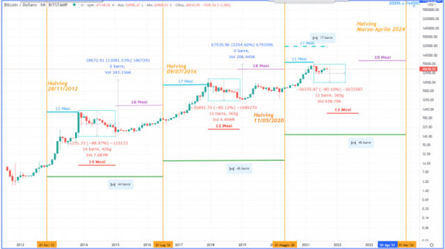 5 Bitcoins (BTC) to US Dollars (USD) - Currency Converter